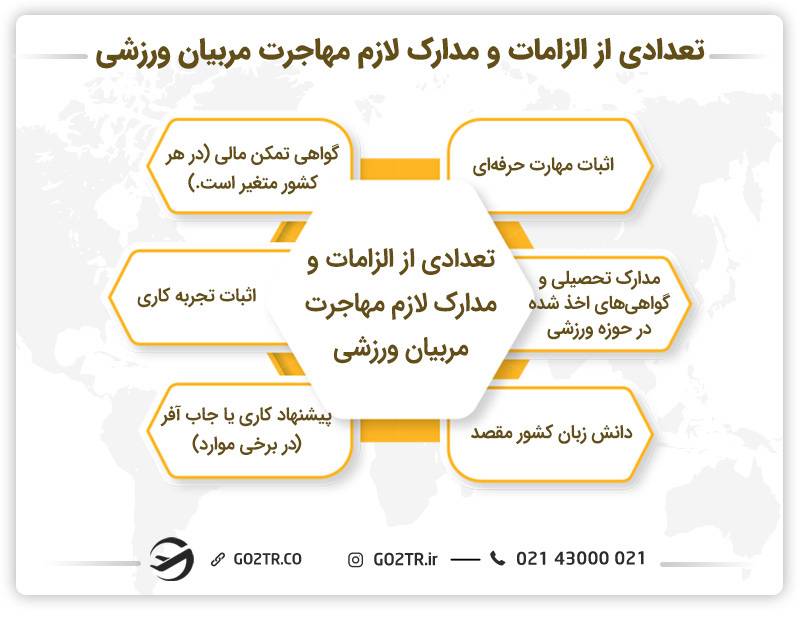 تعدادی از الزامات و مدارک لازم جهت مهاجرت مربیان ورزشی به خارج