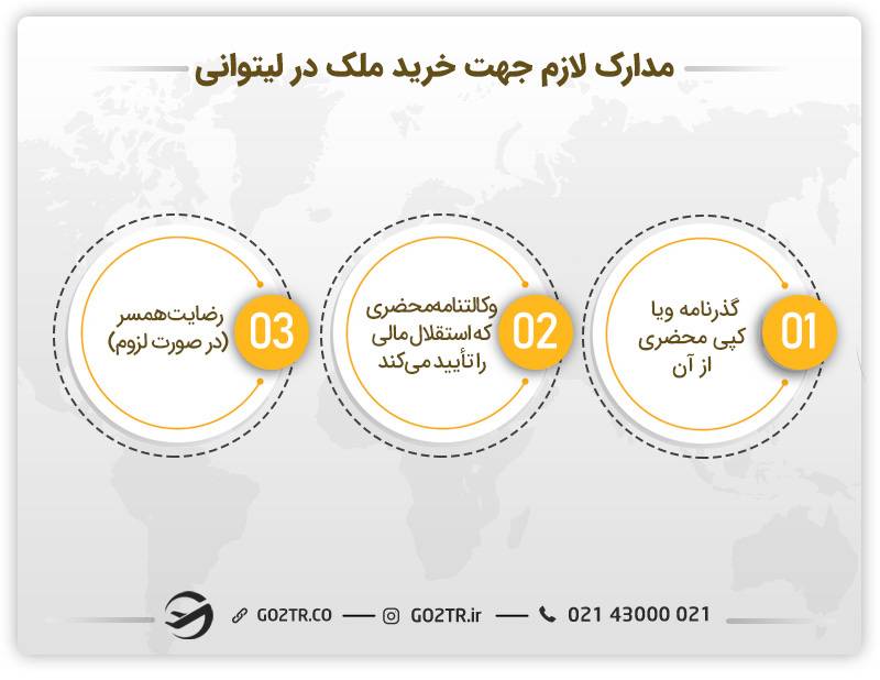 مدارک لازم جهت خرید ملک در لیتوانی 