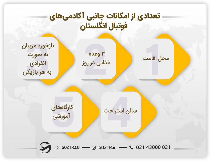 تعدادی از امکانات جانبی آکادمی‌های فوتبال انگلستان