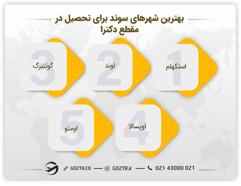 بهترین شهرها برای تحصیل دکترا دز سوئد