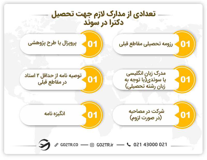 تعدادی از مدارک لازم جهت تحصیل دکترا در سوئد