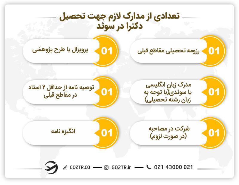 تعدادی از مدارک لازم جهت تحصیل دکترا در سوئد 