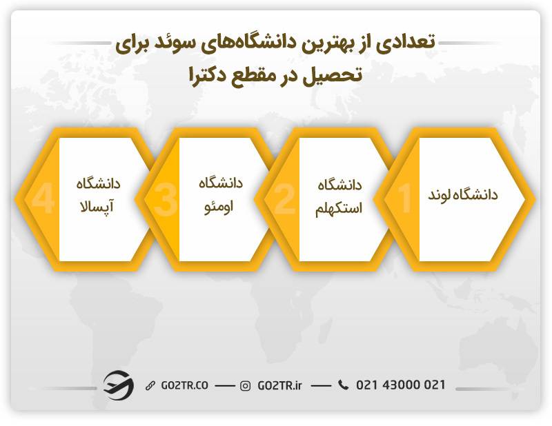 بهترین دانشگاه‌ها برای تحصیل دکترا در سوئد