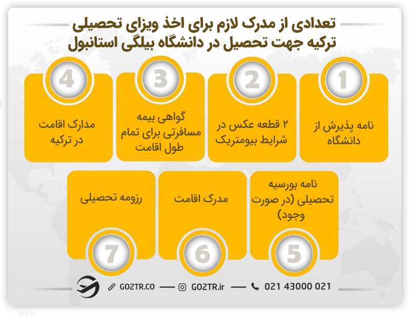 تعدادی از مدارک لازم برای اخذ ویزای تحصیلی ترکیه جهت تحصیل در دانشگاه بیلگی استانبول