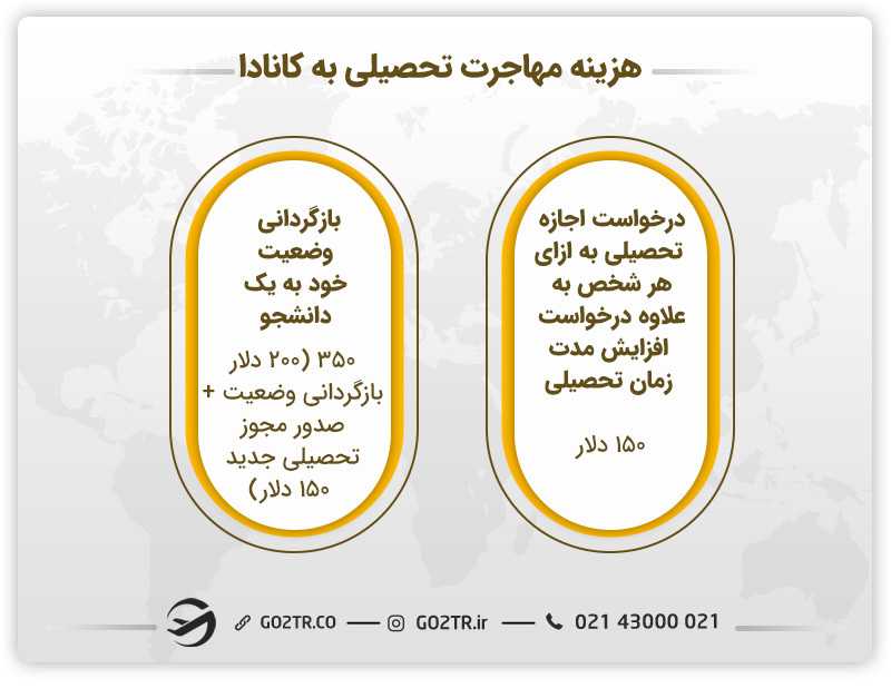 هزینه های مهاجرت به کانادا از طریق تحصیل