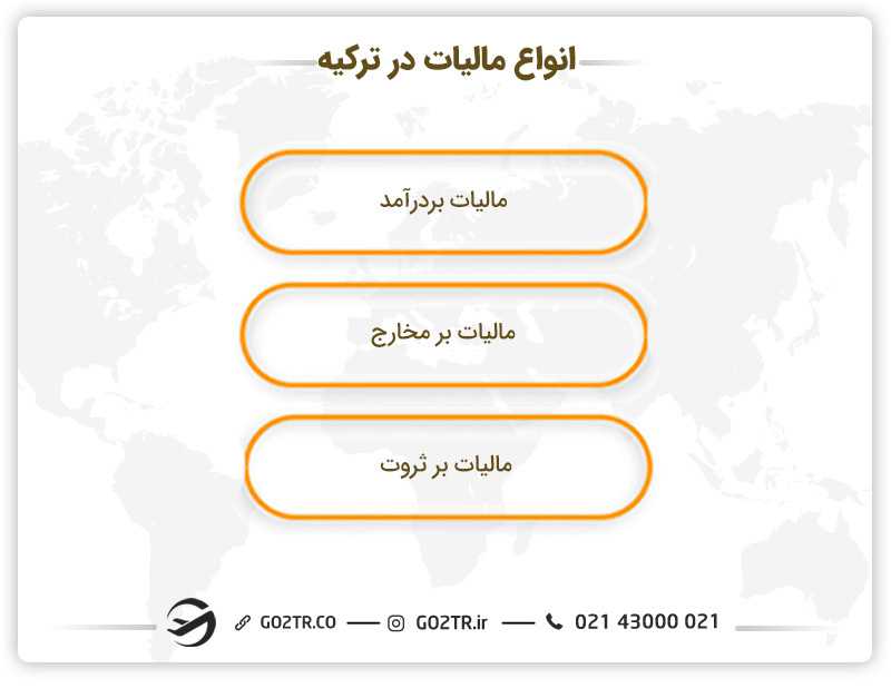 انواع مالیات در کشور ترکیه