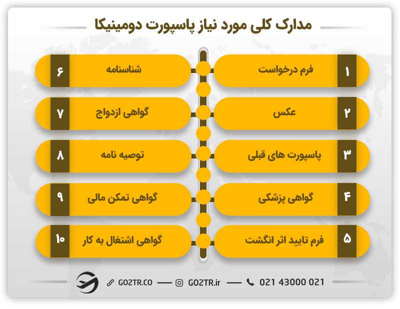 مدارک مورد نیاز صدور پاسپورت دومینیکا