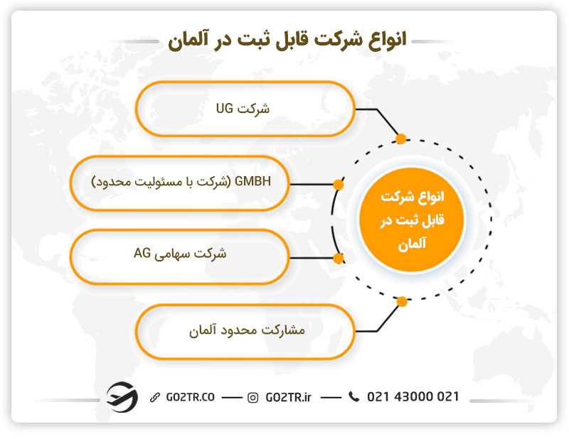 انواع شرکت ها جهت ثبت شرکت در آلمان