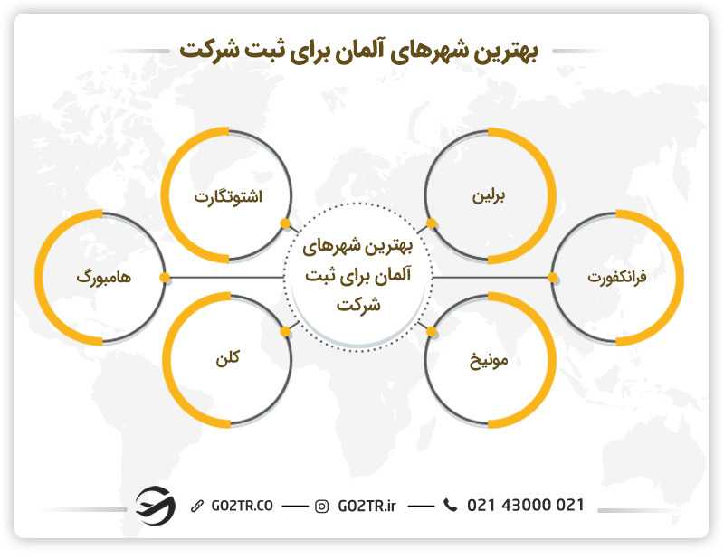 بهترین شهرها جهت ثبت شرکت در آلمان