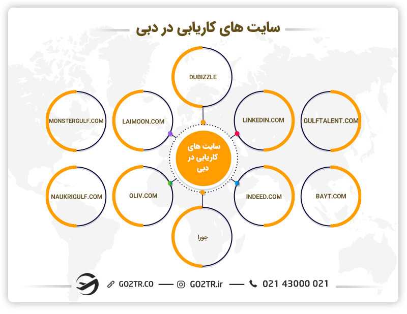 سایت های مفید کاریابی در دبی