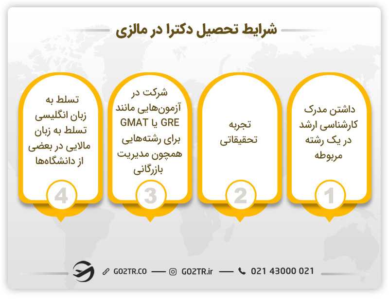 شرایط تحصیل دکترا در مالزی