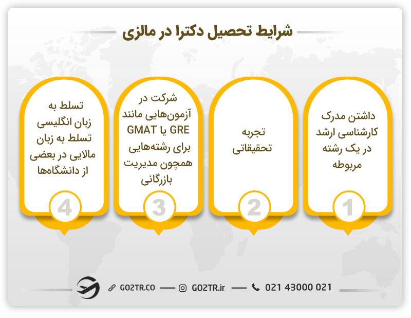 شرایط تحصیل دکترا در مالزی
