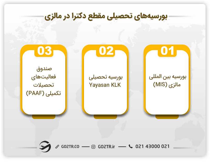 بورسیههای تحصیلی مقطع دکترا در مالزی