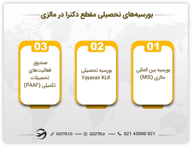 بورسیه‌های تحصیلی مقطع دکترا در مالزی