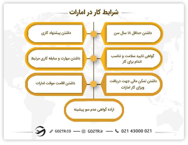 شرایط کار در امارات