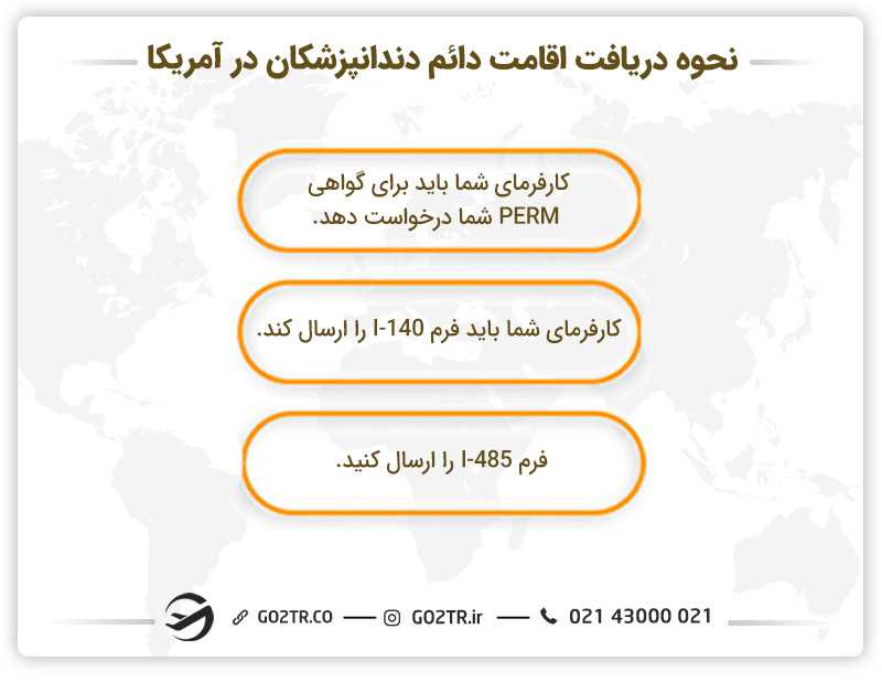 نحوه دریافت اقامت دائم دندانپزشکان در آمریکا