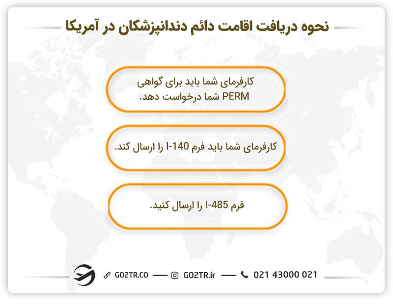 نحوه دریافت اقامت دائم دندانپزشکان در آمریکا