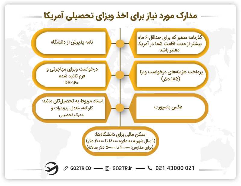 مدارک مورد نیاز برای اخذ ویزای تحصیلی آمریکا