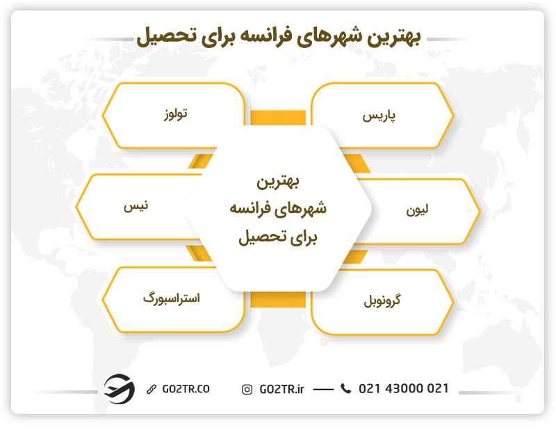 بهترین شهرهای فرانسه جهت تحصیل