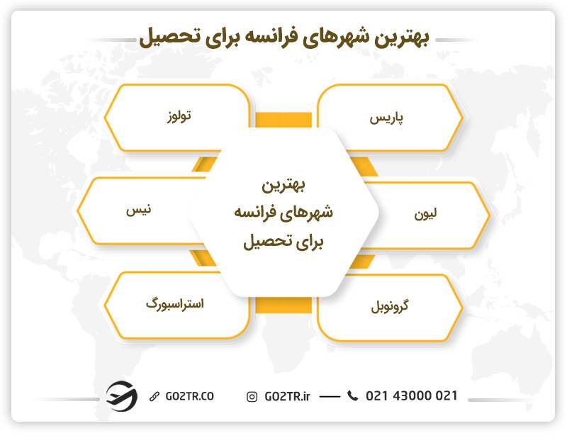 بهترین شهرهای فرانسه جهت تحصیل