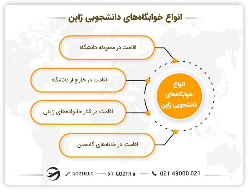 انواع خوابگاه های دانشجویی ژاپن