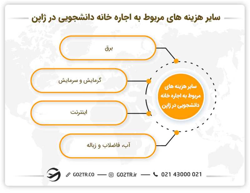 سایر هزینههای مربوط به اجاره خانه دانشجویی در ژاپن