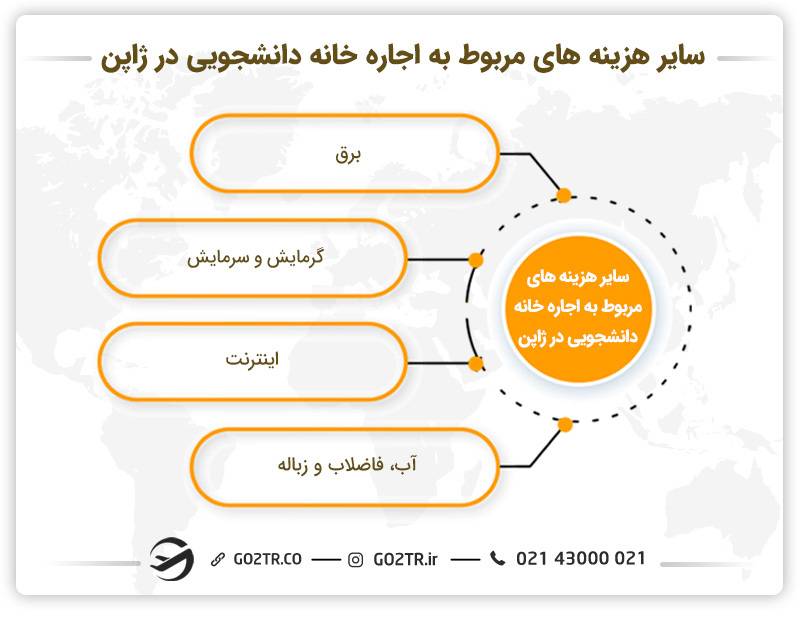 سایر هزینه‌های مربوط به اجاره خانه دانشجویی در ژاپن