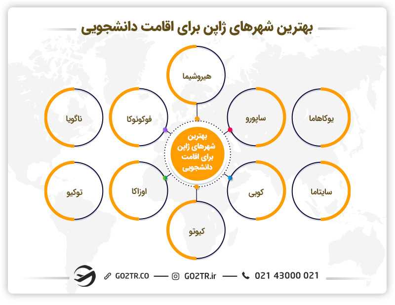 بهترین شهرهای ژاپن برای اقامت دانشجویی