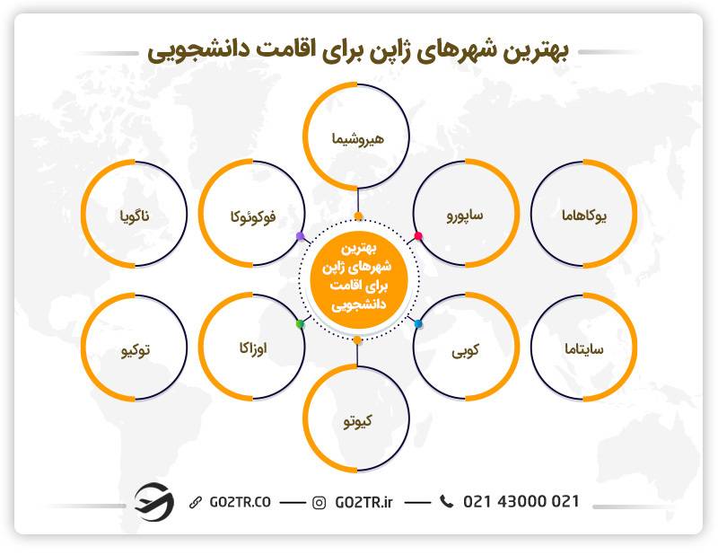 بهترین شهرهای ژاپن برای اقامت دانشجویی