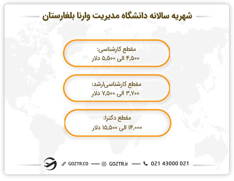 شهریه سالانه دانشگاه مدیریت وارنا بلغارستان