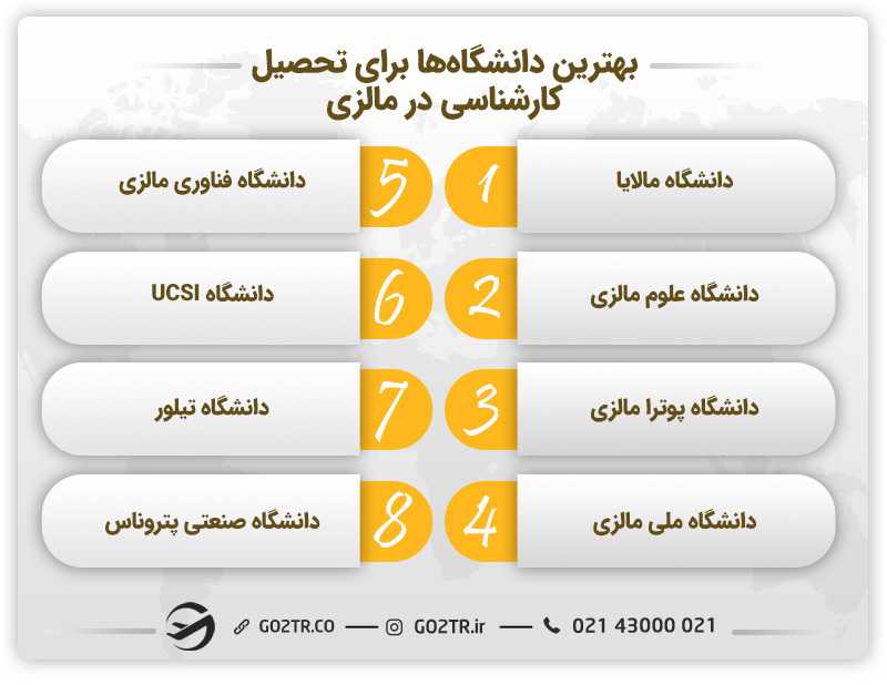 بهترین دانشگاهها برای تحصیل کارشناسی در مالزی
