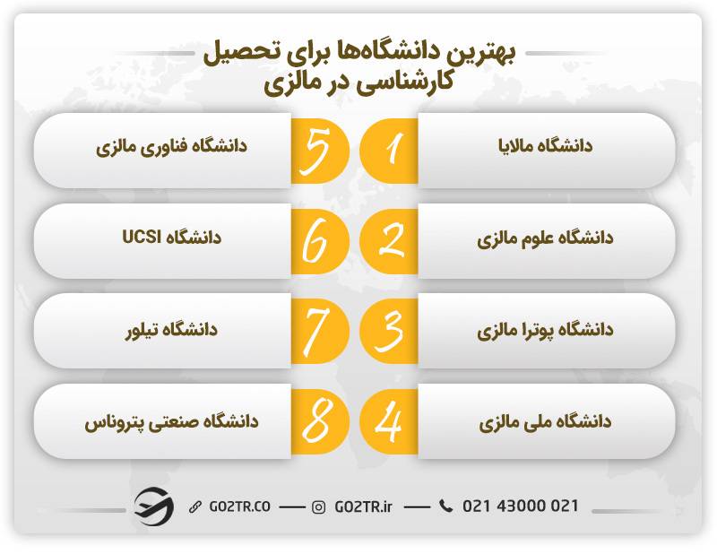 بهترین دانشگاه‌ها برای تحصیل کارشناسی در مالزی