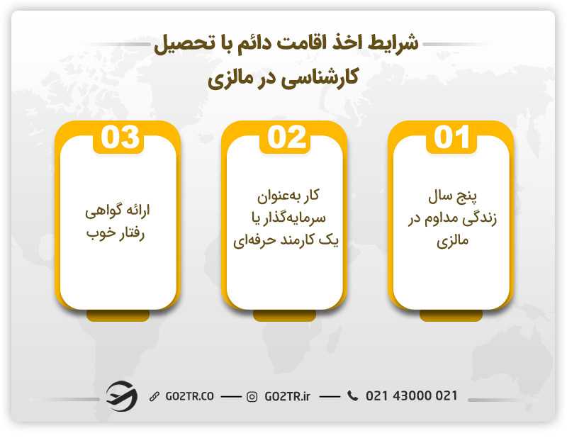 اقامت دائم با تحصیل کارشناسی در مالزی