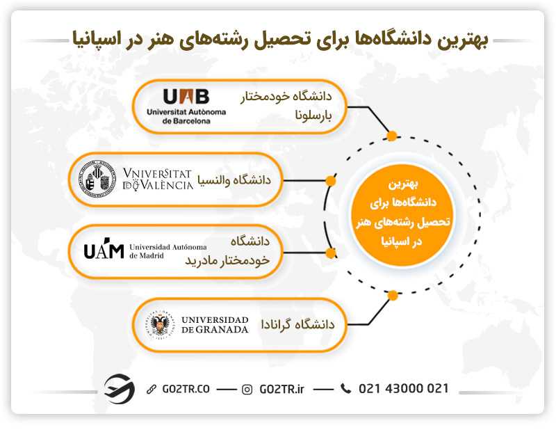 بهترین دانشگاه ها برای تحصیل رشته های هنر در اسپانیا