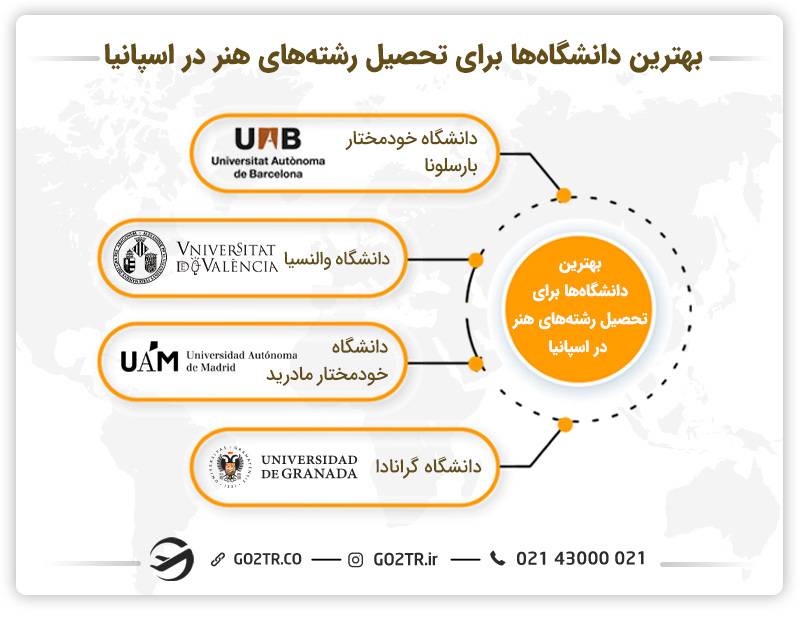 بهترین دانشگاه ها برای تحصیل رشته های هنر در اسپانیا