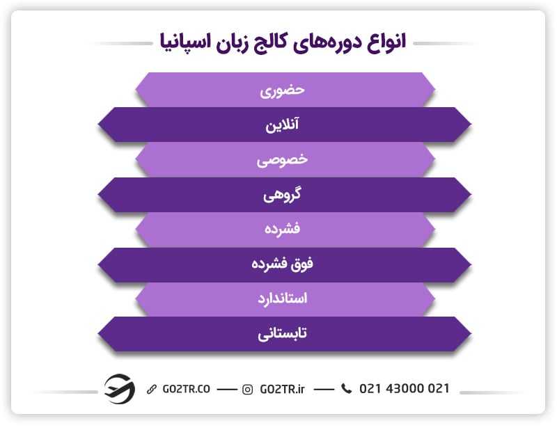 انواع کالج زبان در اسپانیا
