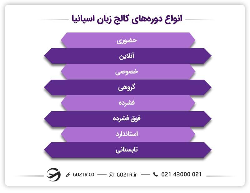 انواع کالج زبان در اسپانیا