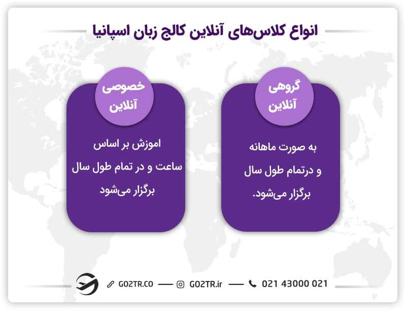 انواع دوره های کالج زبان اسپانیا