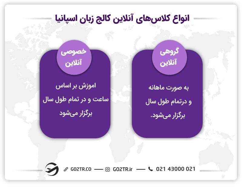 انواع دوره های کالج زبان اسپانیا
