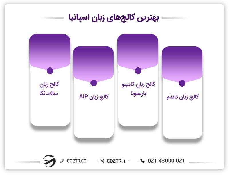 بهترین کالج های زبان اسپانیا