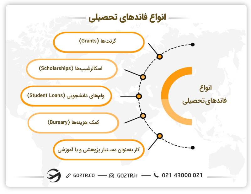 انواع فاند تحصیلی