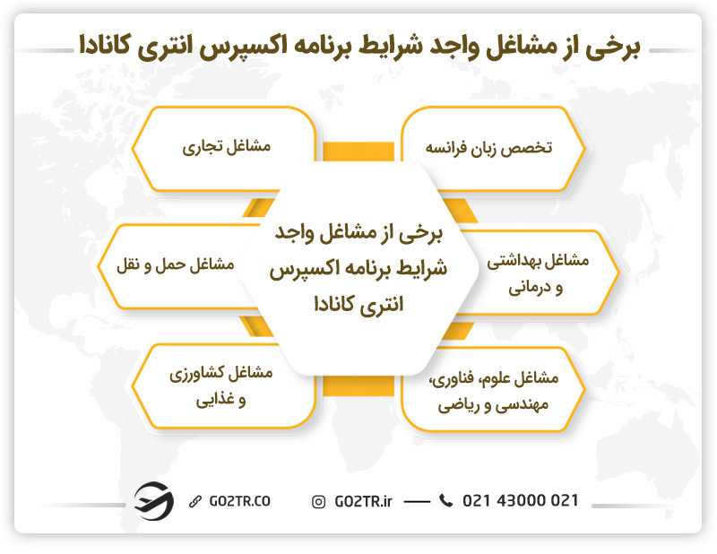 برخی از مشاغل واجد شرایط برنامه اکسپرس انتری کانادا