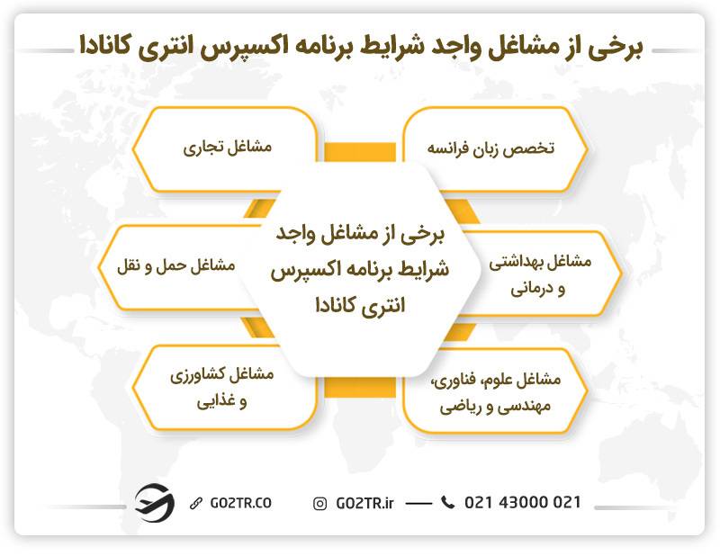 برخی از مشاغل واجد شرایط برنامه اکسپرس انتری کانادا