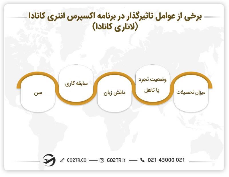 برخی از عوامل تاثیرگذار در برنامه اکسپرس انتری کانادا