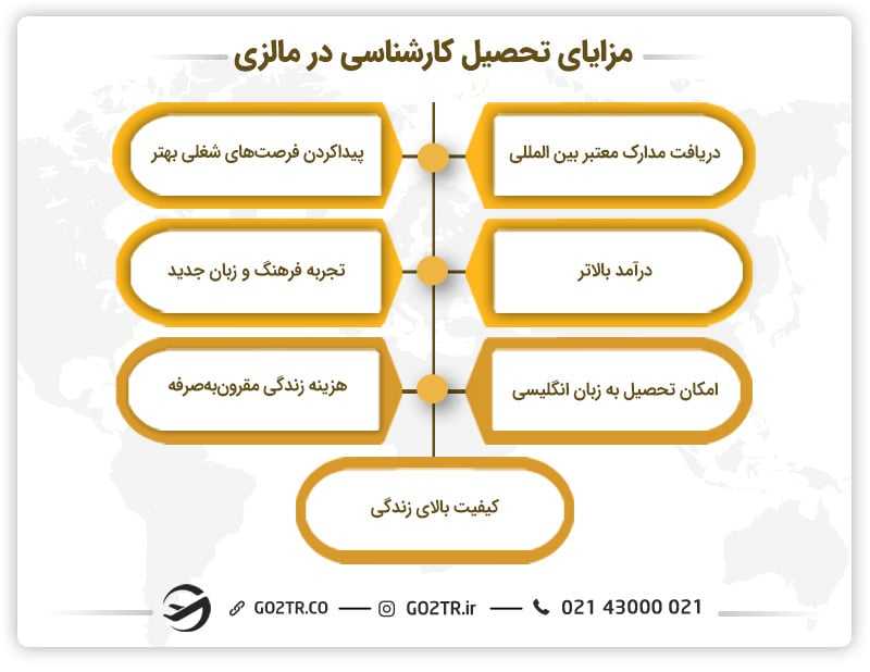 مزایای تحصیل کارشناسی در مالزی
