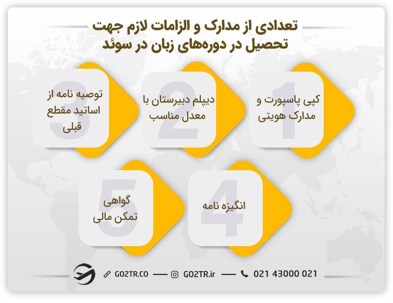 تعدادی از مدارک و الزامات لازم جهت تحصیل در کالج های زبان سوئد