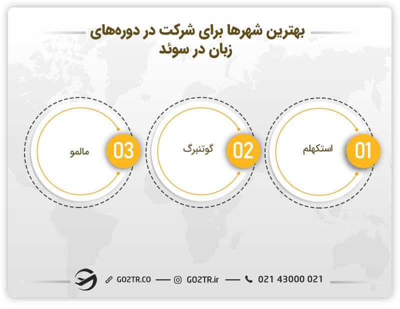 بهترین شهرها برای شرکت در دوره زبان در سوئد