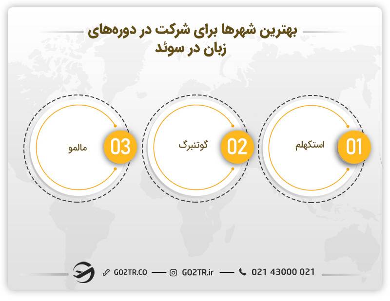 بهترین شهرها برای شرکت در دوره‌ زبان در سوئد