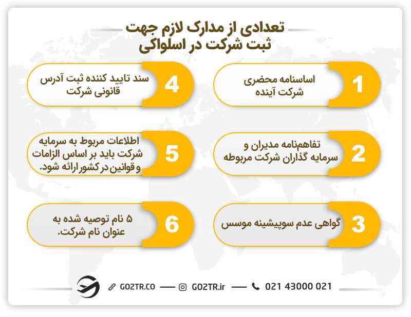 تعدادی از مدارک مورد نیاز ثبت شرکت در اسلواکی