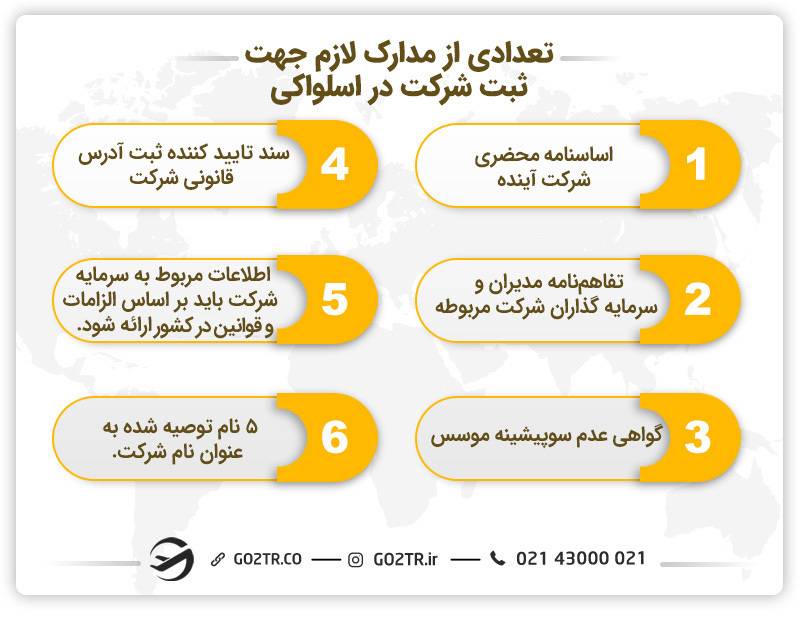 تعدادی از مدارک مورد نیاز ثبت شرکت در اسلواکی